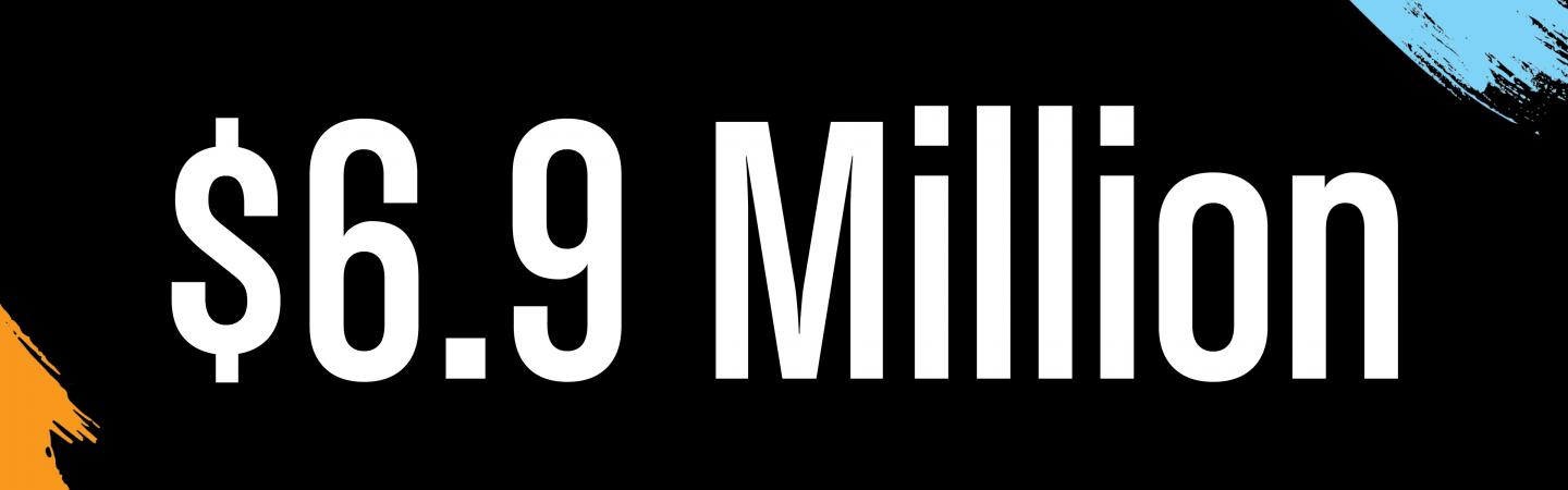6.9 million dollars